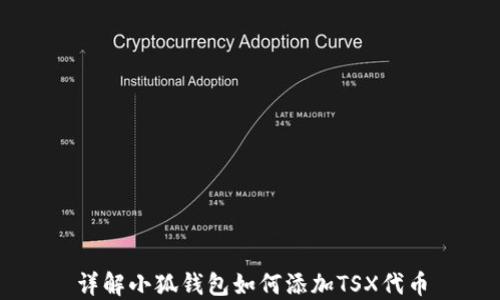 
详解小狐钱包如何添加TSX代币