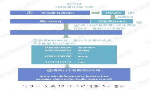 
  小狐钱包离线状态全面解析：原因、影响及解决方案