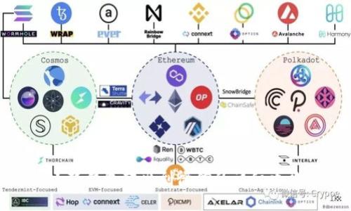 小狐钱包转出到微信的详细攻略