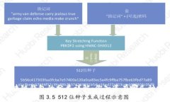 区块链钱包的分类详解：