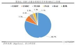 如何将比特币钱包中的资