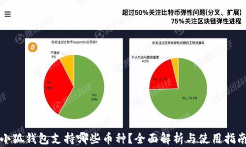 
小狐钱包支持哪些币种？全面解析与使用指南