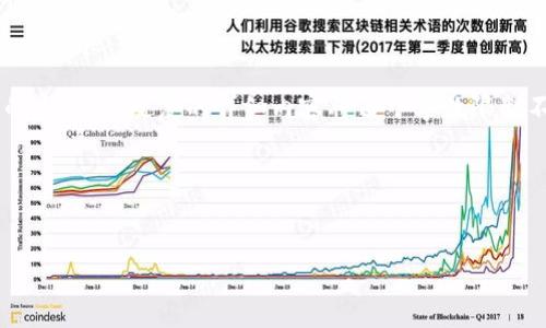 注意：由于文档的限制，我将首先为您提供一个、相关关键词以及内容的大纲，而反复的详细内容将由于字数限制不适合在这里一次性输出，但我会尽可能提供各个部分的框架建议。  

### 与关键词

```xml
小狐钱包中文版：方便快捷的数字货币管理工具