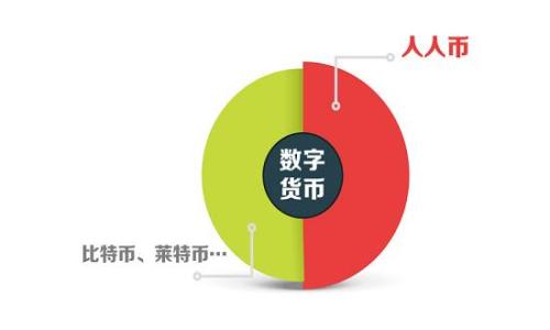 
虚拟币钱包：如何选择最适合你的加密货币存储方案