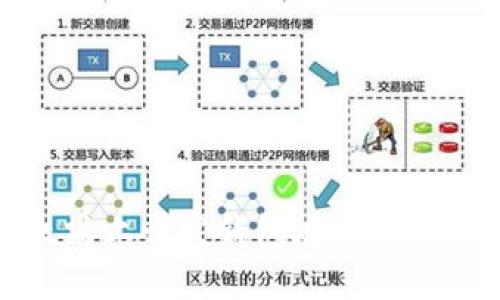 在以太坊上开发钱包地址的完全指南