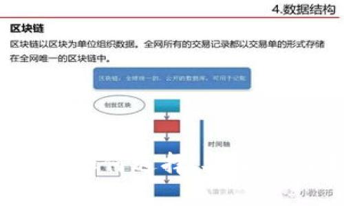 北京区块链钱包：如何选择、安全性与未来发展趋势