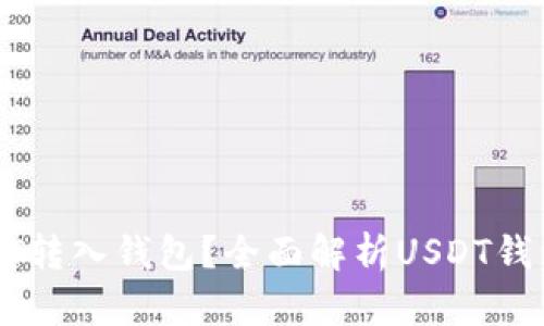 如何安全地将USDT转入钱包？全面解析USDT钱包选择与使用技巧