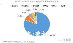 全面解析HD比特币钱包：安