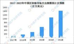 如何选择好用的区块链钱