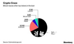 : 区块链中心化钱包详解：