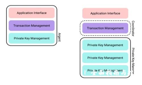 免费下载虚拟币钱包APP | 全面指南与技巧