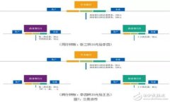 小狐钱包转账显示气体不