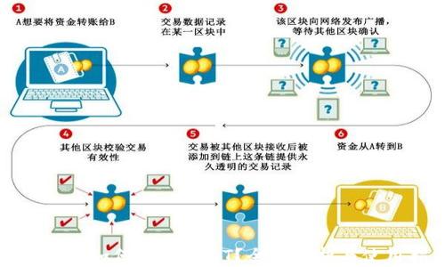 
火币钱包如何存储USDT？全面解析与使用指南