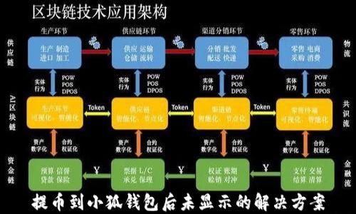 
提币到小狐钱包后未显示的解决方案