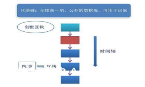 如何找到区块链钱包API接口及其使用指南