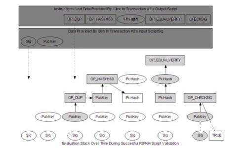 揭秘比特币2.0钱包：如何选择适合你的数字资产管理工具