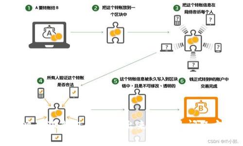 解决小狐钱包无法弹出来的常见问题方法