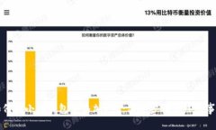 如何在小狐钱包中添加E