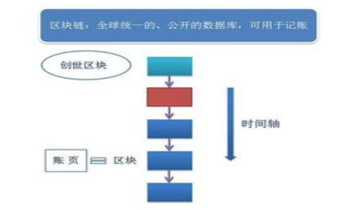   小狐钱包空投机会揭秘：投资者必读！ / 

 guanjianci 小狐钱包, 空投, 数字货币, 投资者 /guanjianci 

### 内容主体大纲

1. **什么是小狐钱包？**
    - 小狐钱包的功能与特点
    - 小狐钱包在数字货币中的地位

2. **什么是空投？**
    - 空投的定义及意义
    - 空投的类型与方式

3. **小狐钱包是否会进行空投？**
    - 当前的官方消息与公告
    - 过去的空投案例分析

4. **如何参与小狐钱包的空投活动？**
    - 参与空投的步骤与注意事项
    - 提高参与空投的成功率的小技巧

5. **空投对投资者的影响**
    - 空投可以带来的收益与风险
    - 讲述几个成功的空投案例

6. **未来小狐钱包空投的展望与建议**
    - 专家对小狐钱包未来发展的看法
    - 对投资者的建议与注意事项

### 内容示例

#### 1. 什么是小狐钱包？

小狐钱包（Hoo Wallet）是一个致力于提供安全、便捷数字货币存储与交易服务的多链钱包。它支持多种主流数字货币的存储与交易，为用户提供了一个高效的数字资产管理平台。其设计简洁，用户界面友好，特别适合数字货币的新手和投资者。

小狐钱包还特别注重用户的资金安全，它采用了高标准的加密技术，确保用户的数字资产安全。此外，小狐钱包还提供了多种实用功能，例如钱包之间的转账、数字资产查询及一键换币等，为用户提供了多元化的服务选择。

#### 2. 什么是空投？

空投（Airdrop）是数字货币世界中一种用于推广新项目的市场营销策略。通过将新发行的代币或数字资产免费分发给特定用户，项目方可以吸引用户的注意，增加其在市场上的曝光率。

空投的类型多种多样，可能包括持币空投、注册空投、任务空投等。持币空投是指根据用户在某一时刻持有的特定代币数量来分配新币，注册空投则是要求用户仅需注册一个账户即可获得新币，而任务空投则是在社交媒体上完成特定任务（如分享、评论等）以获得代币奖励。

#### 3. 小狐钱包是否会进行空投？

许多用户都关注小狐钱包是否会空投。根据小狐钱包官方的信息，目前并没有明确的空投计划。但作为一个新兴的数字资产管理平台，小狐钱包在社区活跃度和用户基础扩大方面，空投无疑是一种有效的策略，未来空投的可能性依然存在。

在过去，小狐钱包曾进行过几次小规模的空投活动，主要通过社交媒体平台和社区会员来进行宣传。这些活动通常伴随着用户参与度的明显提升，若未来他们决定再次进行空投，可能会通过相似的方式进行推广。

#### 4. 如何参与小狐钱包的空投活动？

如果小狐钱包决定进行空投活动，参与的步骤将相对简单。首先，用户需要在小狐钱包平台注册一个账户，并完成实名认证。其次，用户需关注小狐钱包的官方社交媒体平台，比如Twitter、Telegram等，获取空投活动的最新消息。

在参与空投时，用户可能需要执行一些简单的任务，如转发官方推文、邀请朋友注册、参与问答等，最终达到一定条件后即可获得空投奖励。用户在参与时需注意官方消息，避免上当受骗，特别是要提防一些不法分子的诈骗行为。

#### 5. 空投对投资者的影响

空投活动对于投资者而言，不仅是一种投资机会。同时，它也伴随着一定的风险。成功的空投案例往往为投资者带来了可观的利润，但同时市场上的流动性也可能因空投活动而被影响，导致代币的价格波动。

例如，在某个项目进行空投后，参与者最初收到的代币可能在市场上迅速升值，但若市场情绪转变，代币价格也可能随之下跌。对于投资者来说，了解空投的门道，合理评估其投资价值与风险，是保障自身利益的关键。

#### 6. 未来小狐钱包空投的展望与建议

未来小狐钱包是否会开展空投活动，仍需关注其市场动态以及社区的反馈。如果小狐钱包希望进一步扩大用户基础，空投将是其一个重要的营销手段之一。

对于投资者来说，建议保持关注小狐钱包的官方动态，积极参与社区讨论，获取空投相关的信息。同时，也要注意对新的投资项目进行深入分析，避免不必要的风险。只要保持理智，并充分了解市场动态，投资者必能在数字资产的海洋中找到属于自己的盈利机会。

### 相关问题

1. 小狐钱包和其他钱包的对比优势是什么？
2. 如何鉴别空投项目的真伪？
3. 空投真的值得投资者关注吗？
4. 小狐钱包未来的发展趋势是什么？
5. 在空投活动中如何保护个人信息安全？
6. 有哪些推荐的空投项目值得关注？

可以根据上述大纲和问题逐步展开详细内容。