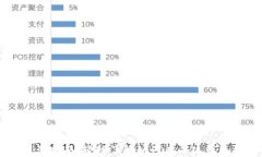 小狐钱包交易指南：轻松了解如何在小狐钱包中