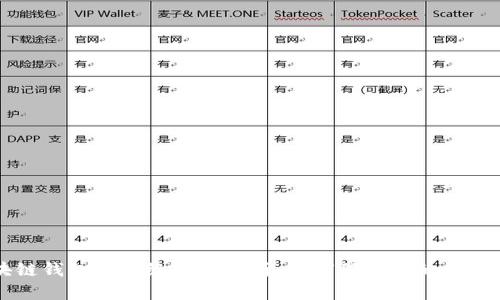 区块链钱包安全级别全解析：如何保护您的数字资产