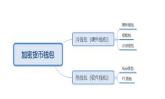 MetaMask真伪辨别：如何识别