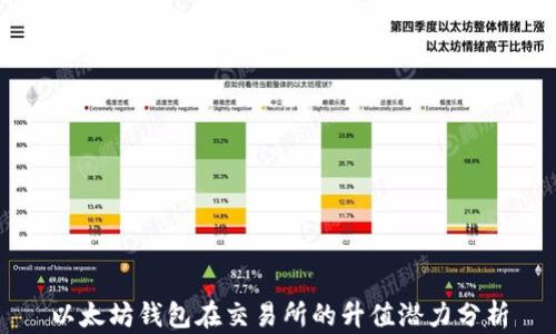 
以太坊钱包在交易所的升值潜力分析
