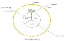   比特币Core钱包小白入门