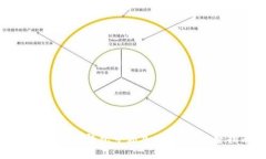 如何在小狐钱包中添加B