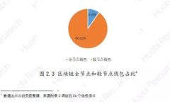 探索比特币钱包文件地址