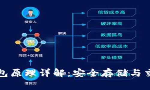 比特币钱包原理详解：安全存储与交易的基础