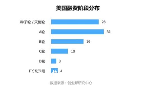 MetaMask支持的网络全面解析：如何有效选择和使用