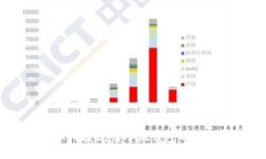 USDT如何提现到小狐钱包的