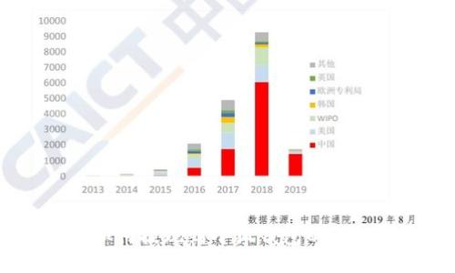USDT如何提现到小狐钱包的详细指南
