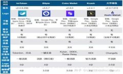 Metamask钱包资金提取全攻略