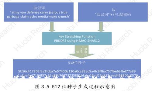 如何选择支持法币的区块链钱包：全面指南