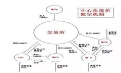 中本聪的比特币钱包地址