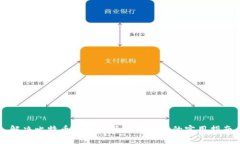 解决比特币钱包余额不足