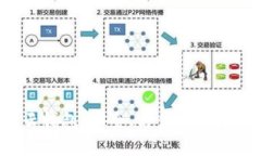 比特币的云钱包：安全、