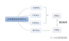 如何将火币提现到MetaMas