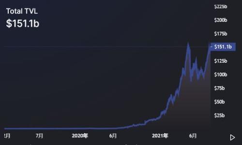 

解密比特币钱包：没有密钥的风险与防护