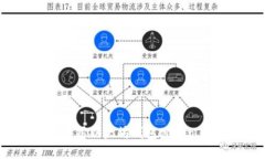 如何下载和使用以太坊钱