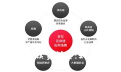 小狐钱包发送手续费详解