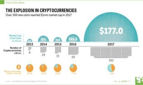 
小狐钱包添加CORE代币教程：简单易懂的步骤详解