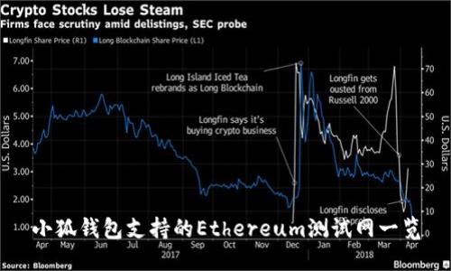 小狐钱包支持的Ethereum测试网一览