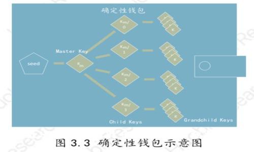 选择最适合你的比特币钱包：全面分析与比较