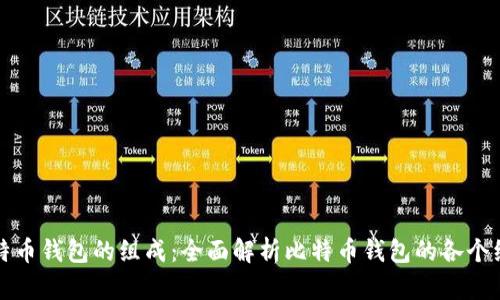 比特币钱包的组成：全面解析比特币钱包的各个组件