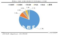 2023年最佳比特币钱包推荐
