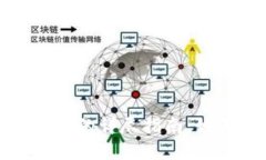 区块链提现到钱包的详尽