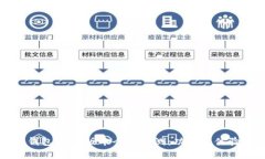 小狐钱包10.4版本全面评测
